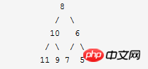 So implementieren Sie einen Spiegel-Binärbaum in PHP (Code)