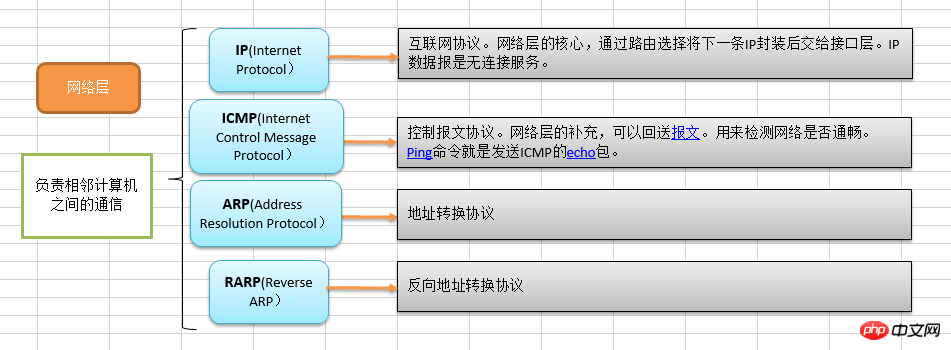 网络层.png