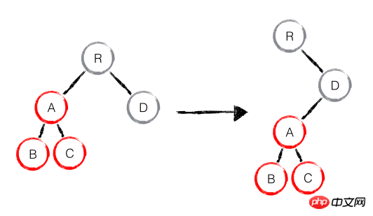 React框架有哪些演算法？ react框架的演算法詳解