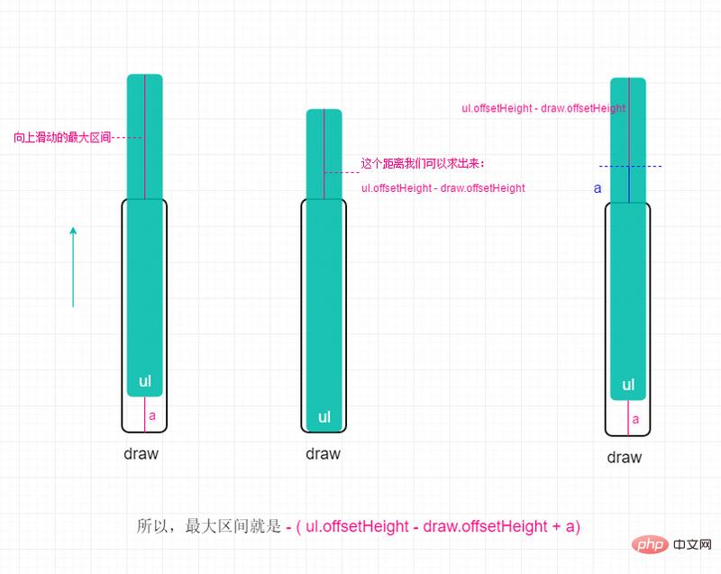 Native JS를 이용하여 모바일 단말에서 터치 슬라이딩 리바운드를 구현하는 방법(코드 예시)