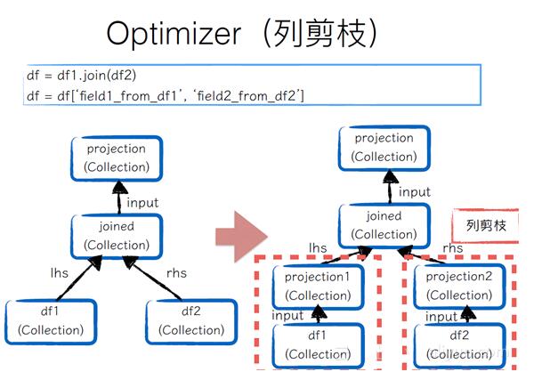 Python+ big data computing platform, PyODPS architecture construction