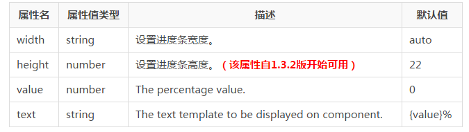 jQuery EasyUI Tutorial-ProgressBar(진행률 표시줄)