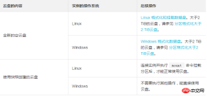 1537235314987171.png How to mount a separately created cloud disk (used as a data disk) to an ECS instance