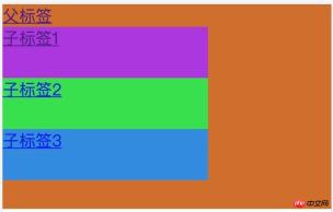 1533709536434384.jpg 親要素の <a> タグのデフォルトの動作とクリック イベント間の相互作用