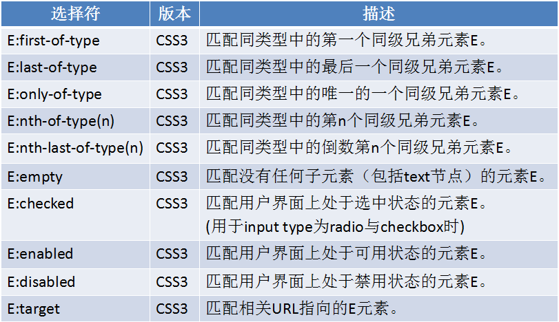 HTML+CSS專案開發經驗總結