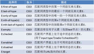 HTML+CSS project development experience summary HTML+CSS project development experience summary
