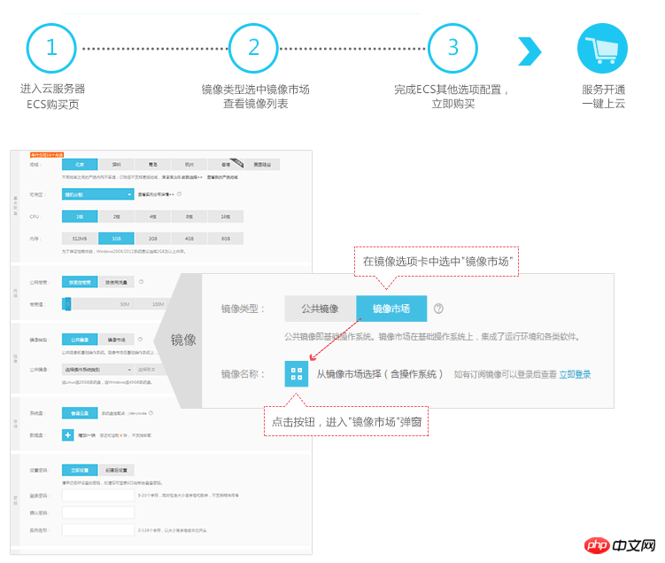 How to create an instance using a cloud market image when configuring the environment and installing software by yourself