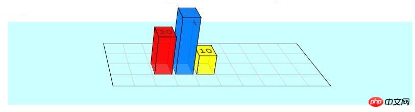 How to create a 3D bar chart with css? Example of creating a 3D bar chart