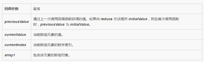 Detailed explanation of reduce and reduceRight