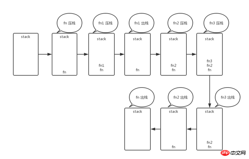 遞迴是什麼？ javascript中遞歸的詳解