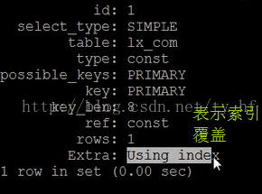 Mysql-index coverage