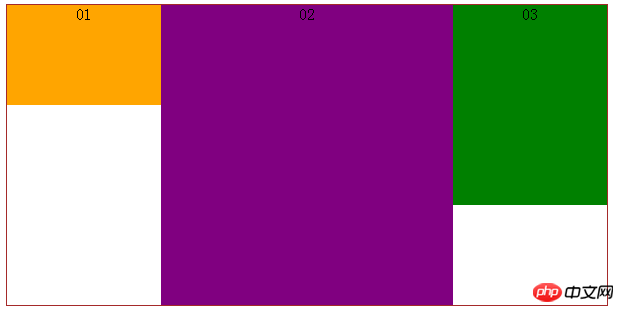 Detailed explanation of CSS3’s display:box box model attribute