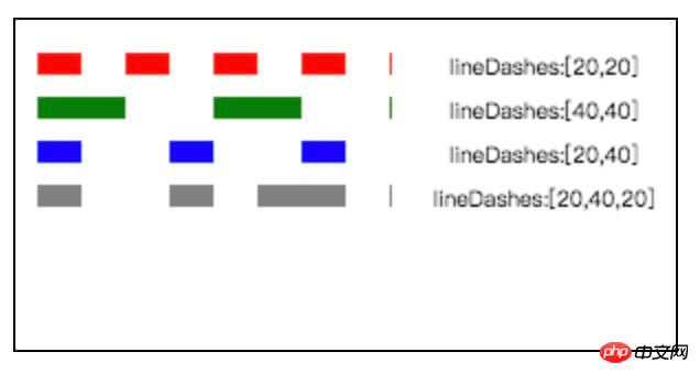 So zeichnen Sie Liniensegmente mit Canvas