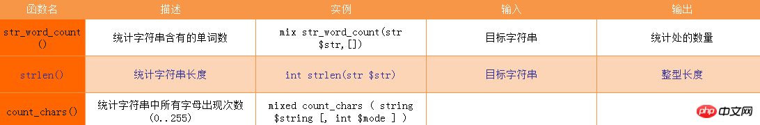 2018 PHP practical development function summary