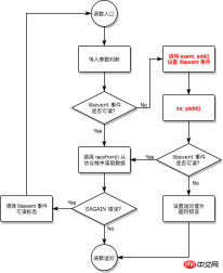 1533196283777066.png Assembly-based implementation of C/C++ coroutines (for servers)
