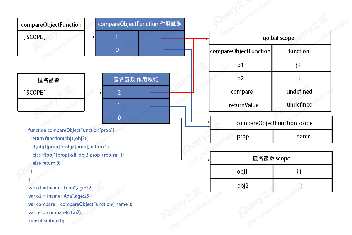 JavaScript クロージャ - クロージャの範囲