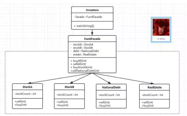 Java Design Patterns – Darstellungsmuster