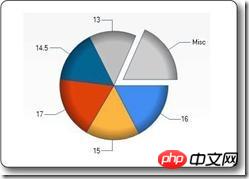 Share ASP.NET study notes (8) WebPages Helper