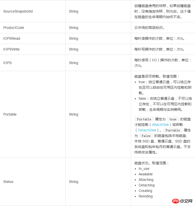 如何使用DiskItemType列舉磁碟資訊項目的類型