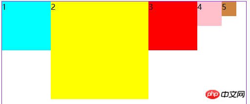 Explication graphique détaillée de la relation entre le flottant CSS et le flux de documents