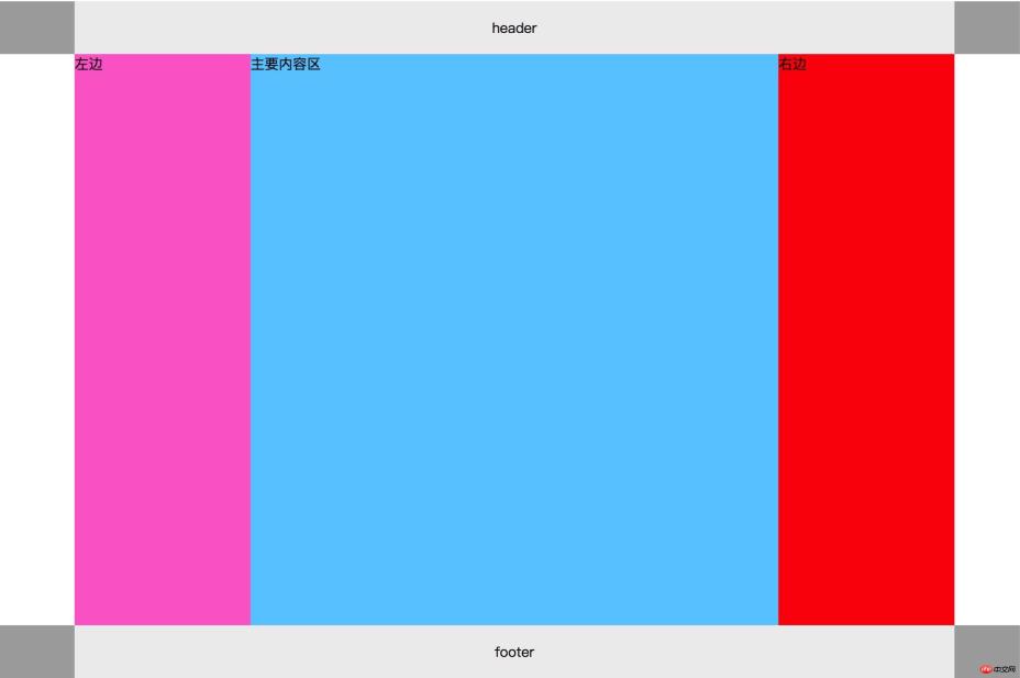 1534571651123505.jpg Step-by-step tutorial on the classic three-column layout of the Holy Grail