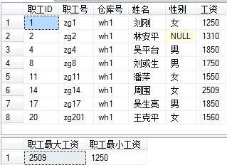 SQL stored procedures