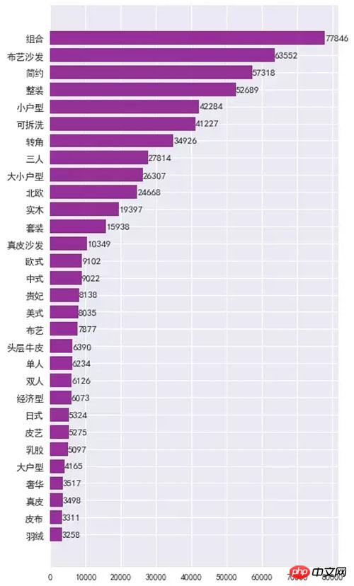 用Python爬了4000多條淘寶商品數據，發現了這些規則！ ！ ！