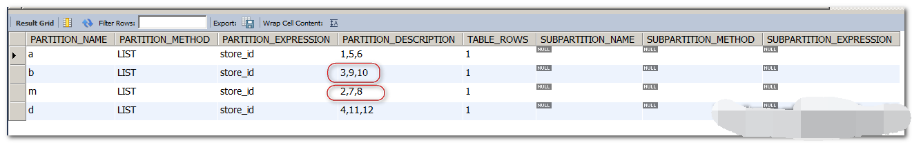 MySQL LIST partition