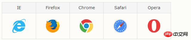 css3を使用してcontent属性を追加するにはどうすればよいですか? content 属性の使用法 (コード例)