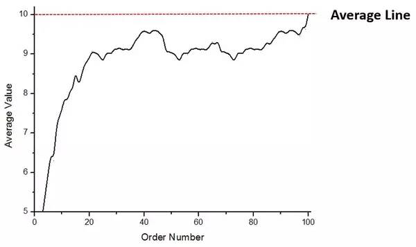 Conjecture on the implementation principle of WeChat red envelopes