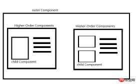 1540620393233329.png Detailed explanation of the role and application of react high-order components