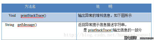 Java의 기본 다시 익히기(16): 예외 요약