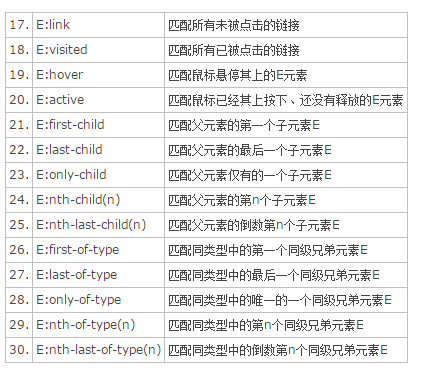 CSS選擇器筆記