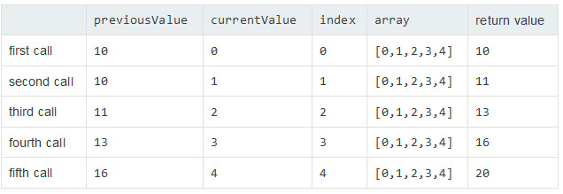 JavaScript 배열 메서드 구문 분석