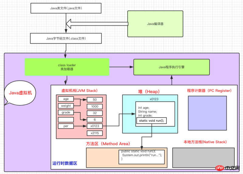 Detailed explanation of value passing and reference passing in Java