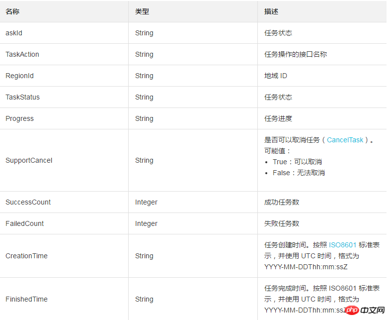 How to query the detailed information of imported and exported images