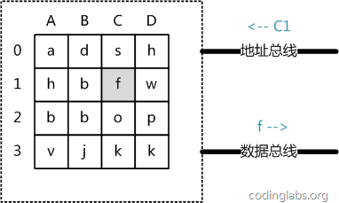 MySQL索引背後的資料結構與演算法原理詳解