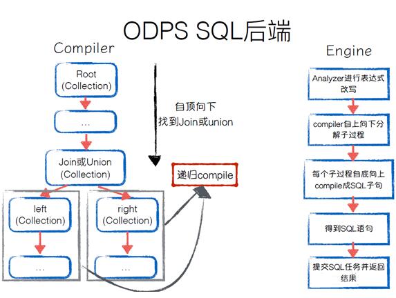 Python+ big data computing platform, PyODPS architecture construction