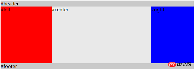 Einführung in das Holy Grail-Layout und das Double Flying Wing-Layout in CSS (mit Code)