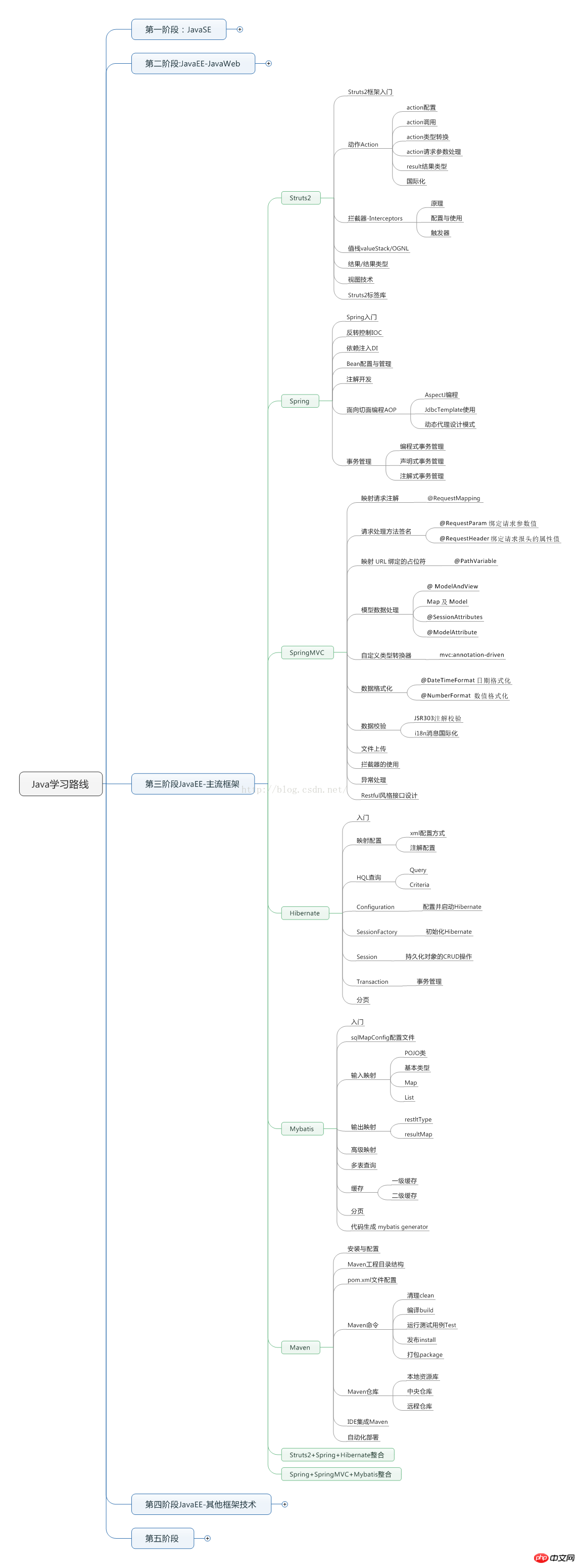 如何學習Java--javascript零基礎經典權威指南