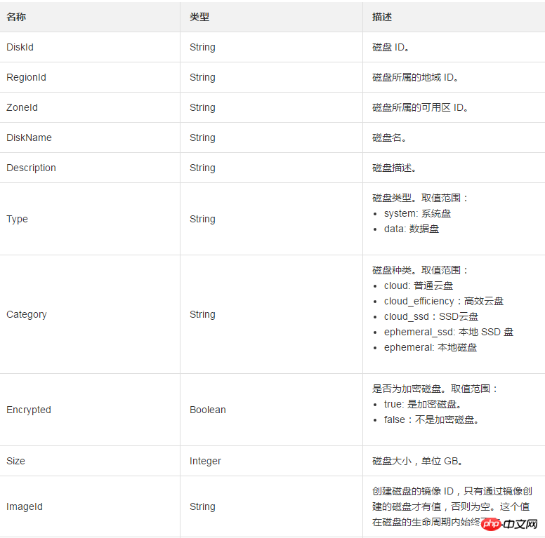 DiskItemType を使用してディスク情報項目の種類を列挙する方法