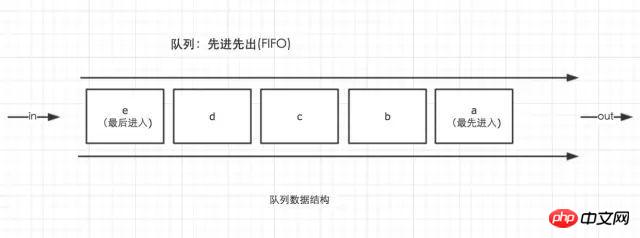 Javascript事件環該如何理解？ （圖文）