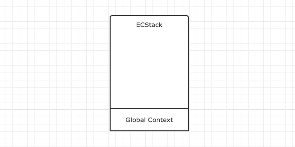 Advanced front-end basics (2): Detailed illustration of execution context