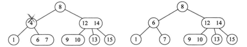 Detailed explanation of commonly used search data structures and algorithms (Python implementation)