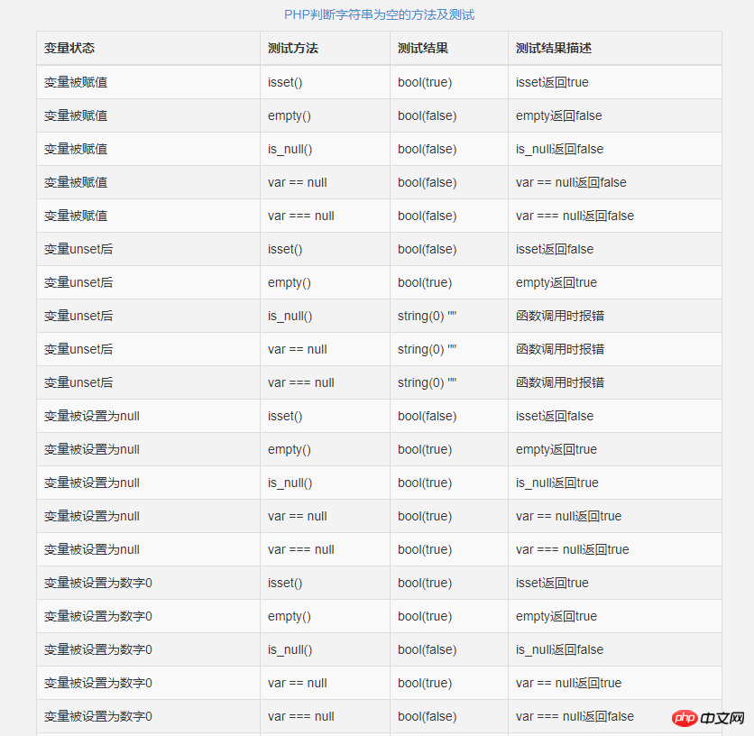 PHP中Boolean的判定詳解