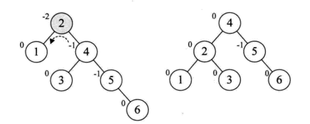 详解常用查找数据结构及算法（Python实现）