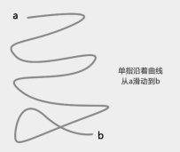 1477986769622716.jpg h5 curve sliding confirmation