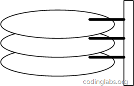 Explication détaillée de la structure des données et des principes algorithmiques derrière les index MySQL