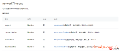 微信小程序开发系列(二)详解 微信小程序开发系列(二)详解