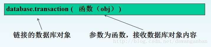 Le chemin de Xiaoqiang vers le développement mobile HTML5 (20) - HTML5 Web SQL Database